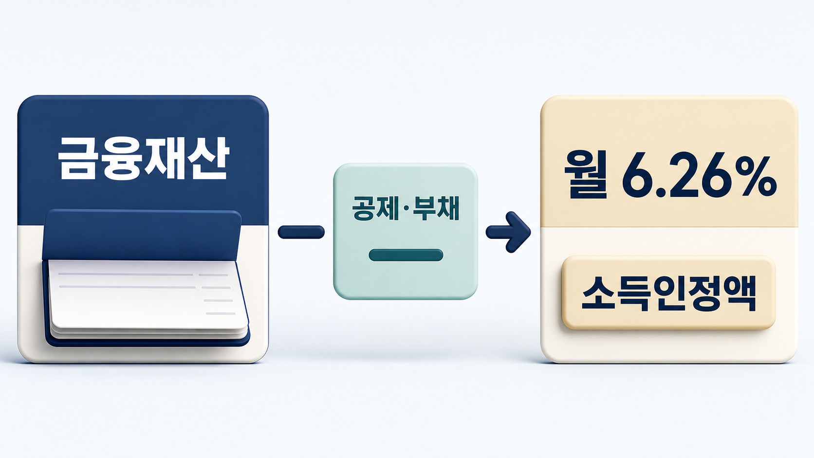 기초생활보장-금융재산-월-6.26퍼센트-이미지