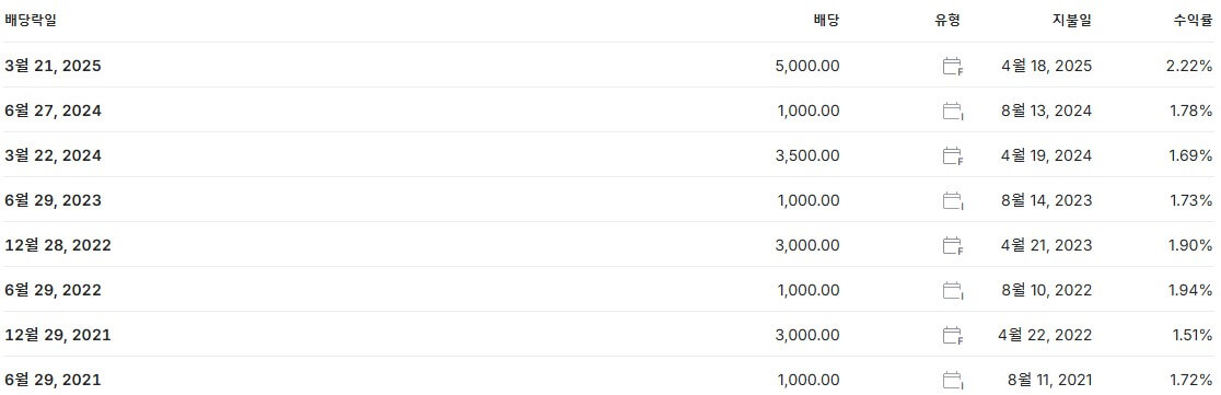 현대모비스 배당금 지급일 배당락일