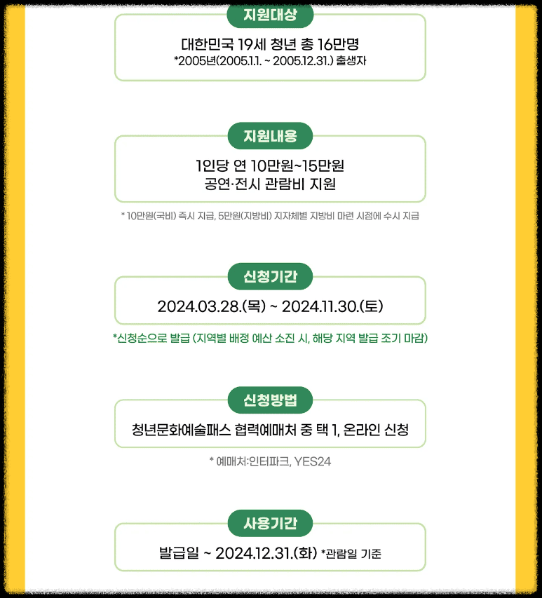 청년문화예술패스