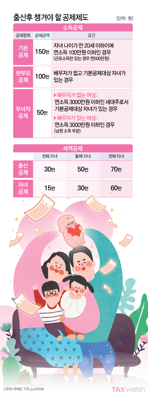 💵 13월의 월급, 홈택스 연말정산 미리보기로 절세합시다