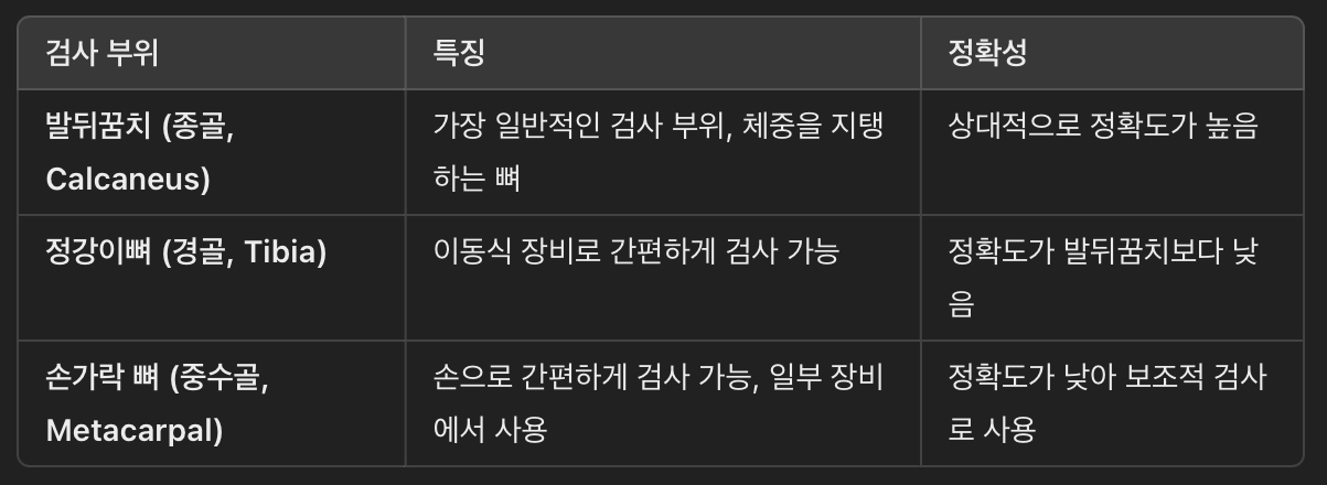 검사 부위별 특징
