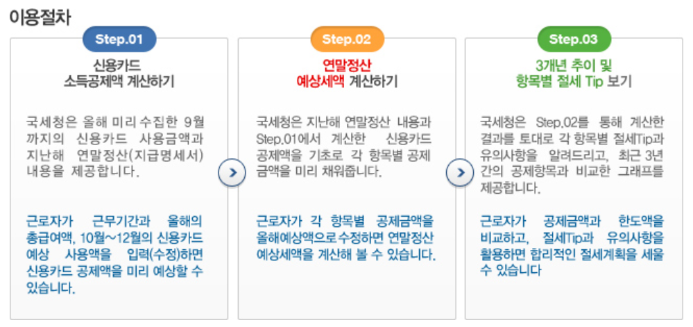 연말정산 미리보기 이용방법