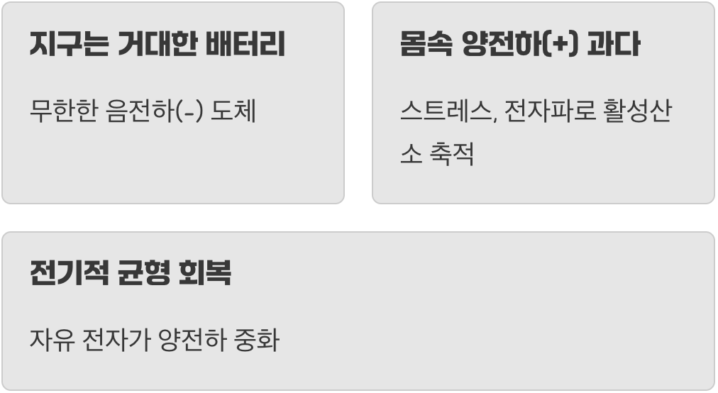 땅과의 연결, 어싱(Earthing)의 과학