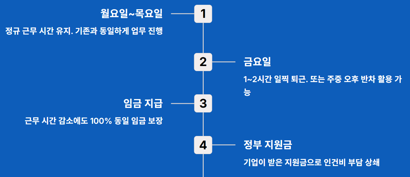 4.5일 근무제란