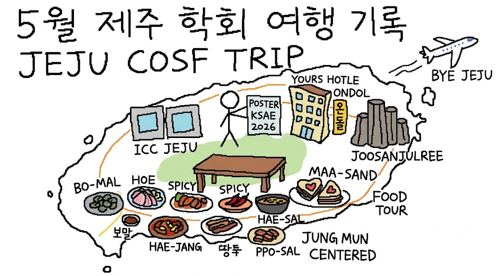 (5월 제주 - 총 기록집) 중문 중심 제주 학회 여행기 : ICC제주, 맛집, 숙소 실전 후기