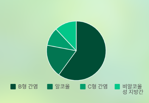 간경변, 정말 끝인가요? 반은 맞고 반은 틀려요!