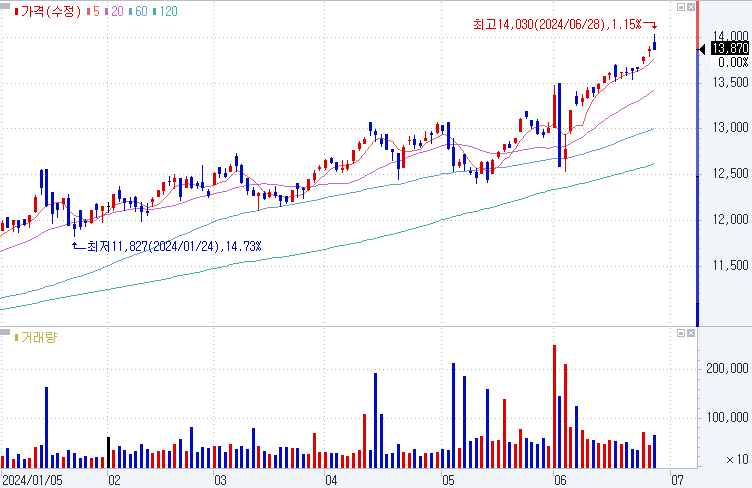 KODEX인도Nifty50