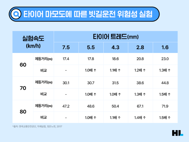 공기압 경고등