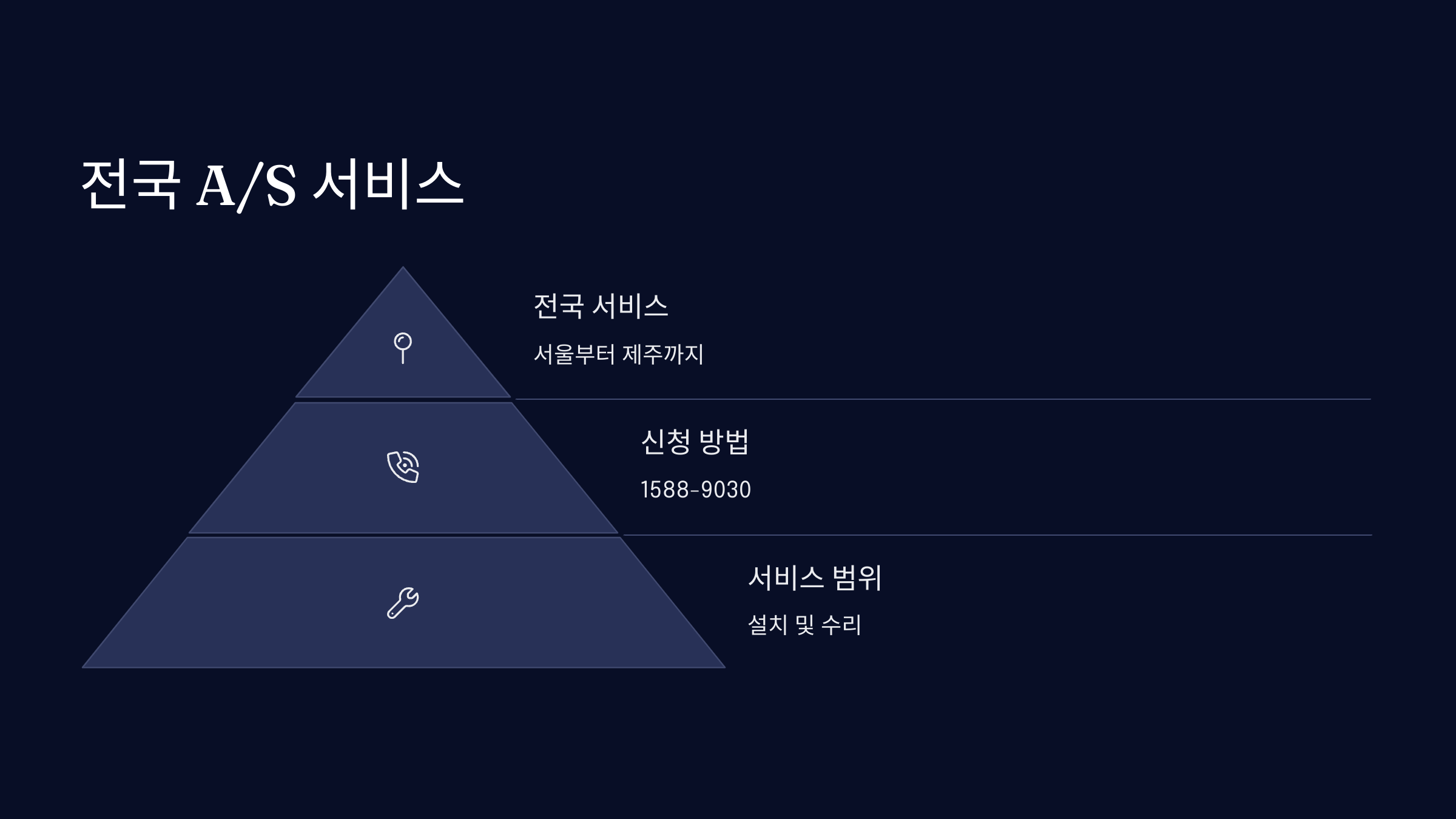 AS-서비스