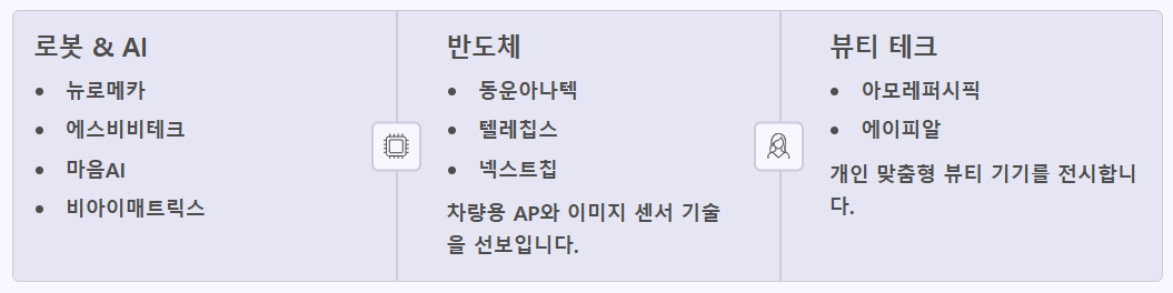 CES 2026 참가업체 혁신상
