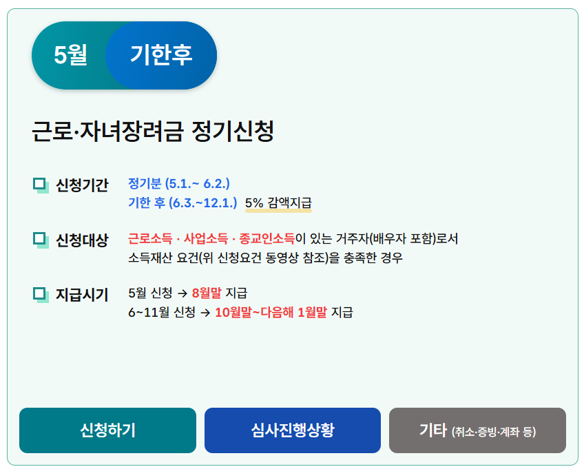 근로장려금 지급일