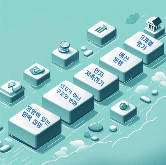 실제로 작동하는 절약의 5가지 원리 — 구조 변경 기반 접근법