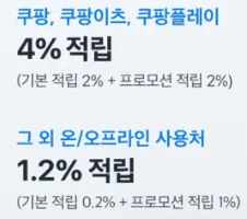 '쿠팡 결제'와 '쿠팡 외 결제' 적립률