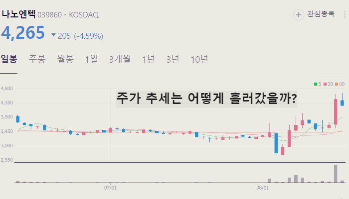 원격진료 관련주 대장주 TOP10