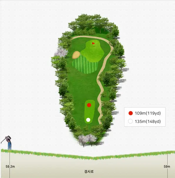출처 : 제이퍼블릭 2홀 공략