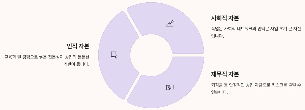 50대 창업의 강점 인포그래픽 내용 정리