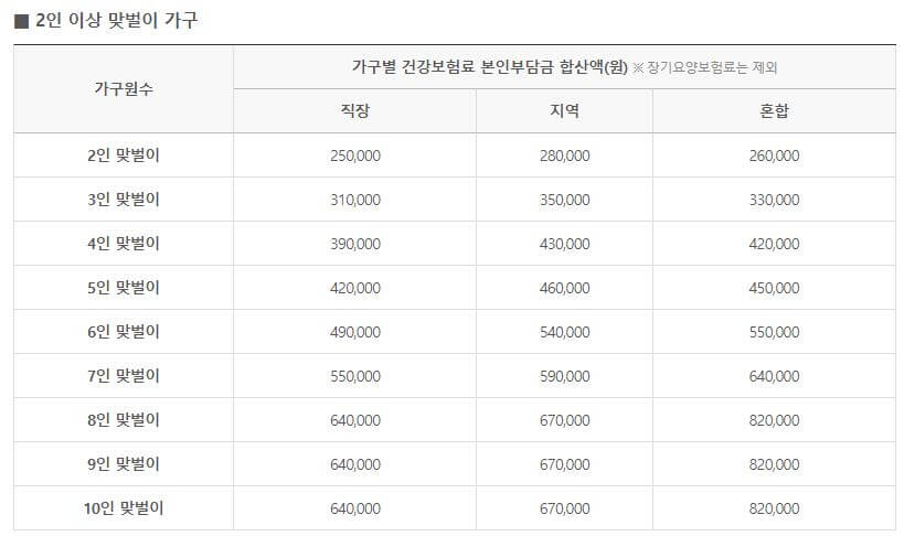 5차 재난지원금