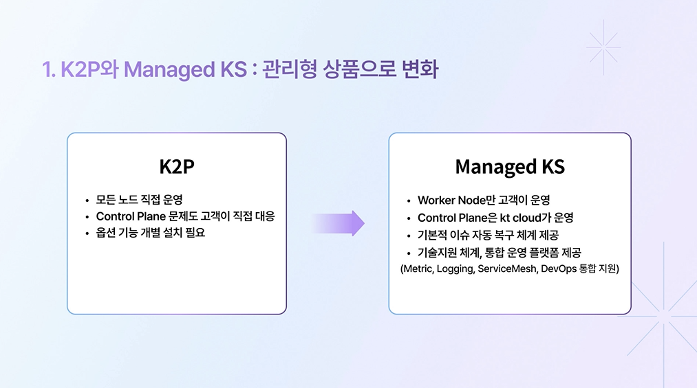 [웨비나 후기] 쿠버네티스 A to Z 웨비나