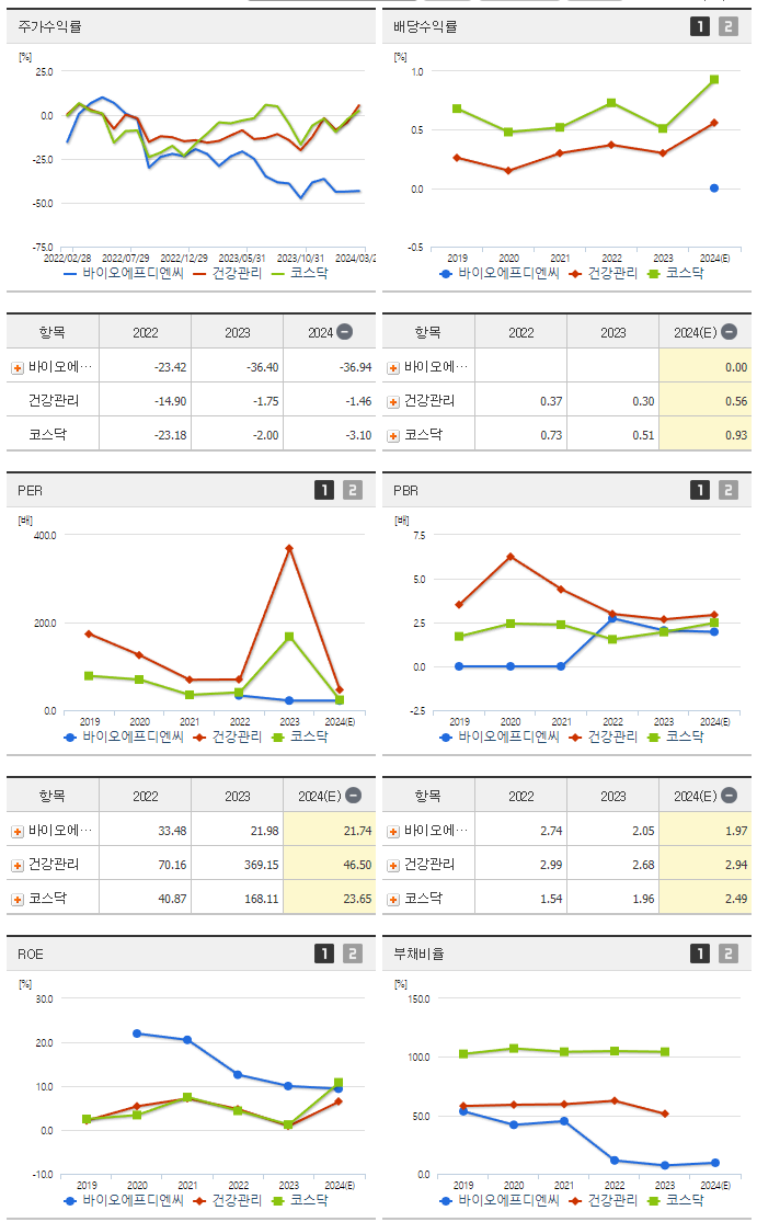 바이오에프디엔씨_실적분석