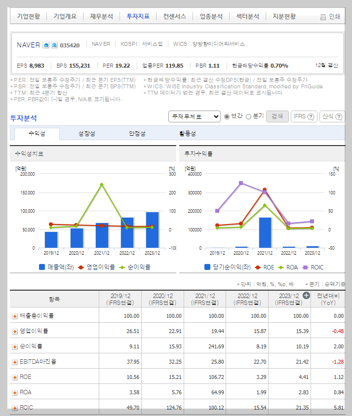 NAVER 가치 분석