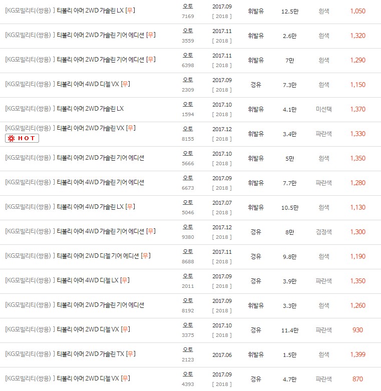 2016~2017년식 티볼리 아머 중고차 시세