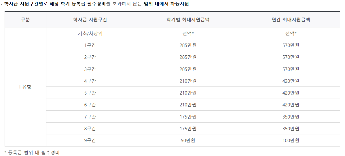 국가장학금 I유형