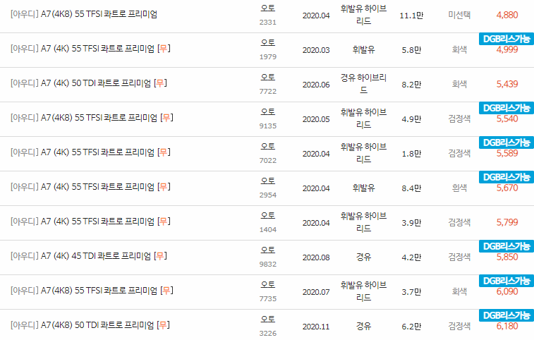 2018~2023년식 아우디 A7(4K) 중고차 시세