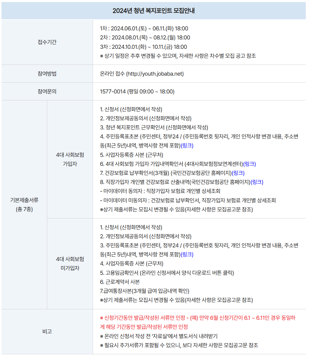 복지포인트 안내 (출처 : 경기도 일자리재단)