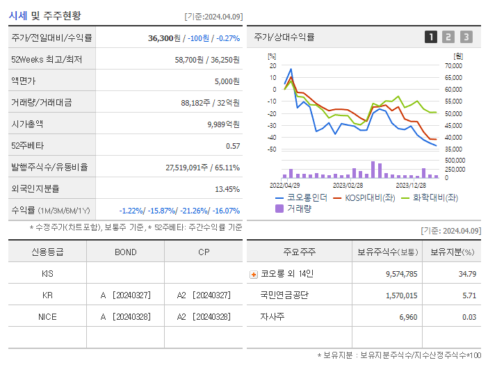 코오롱인더_기업개요