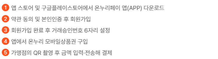 온누리상품권 모바일 앱 다운로드 사용법