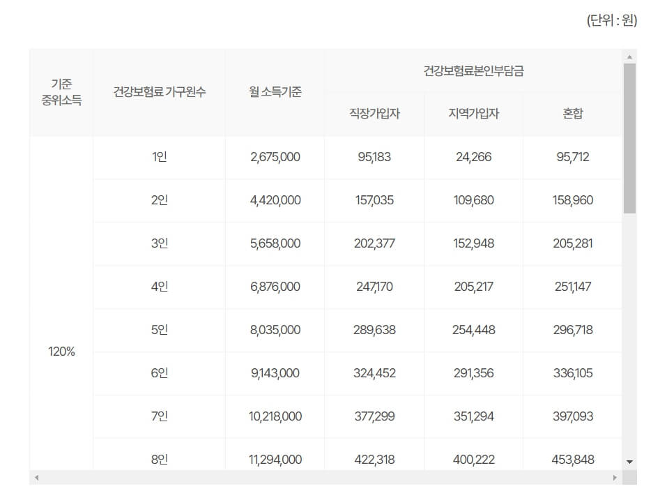 2024년 청년 문화예술패스 신청방법,사용처,선착순 마감 공연 전시 관람비 20만원 지원
