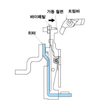 열동전자식 배선용차단기 내부