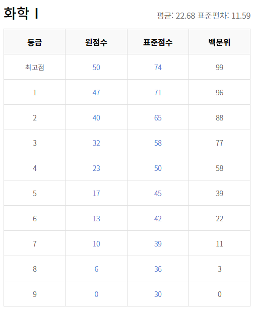 모의고사