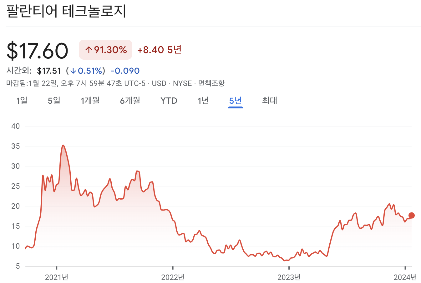 팔란티어 주가