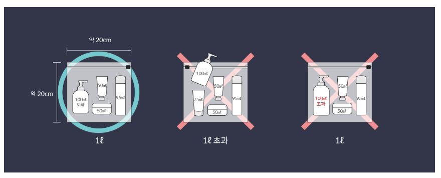 비행기 객실 반입 금지 물품 안내