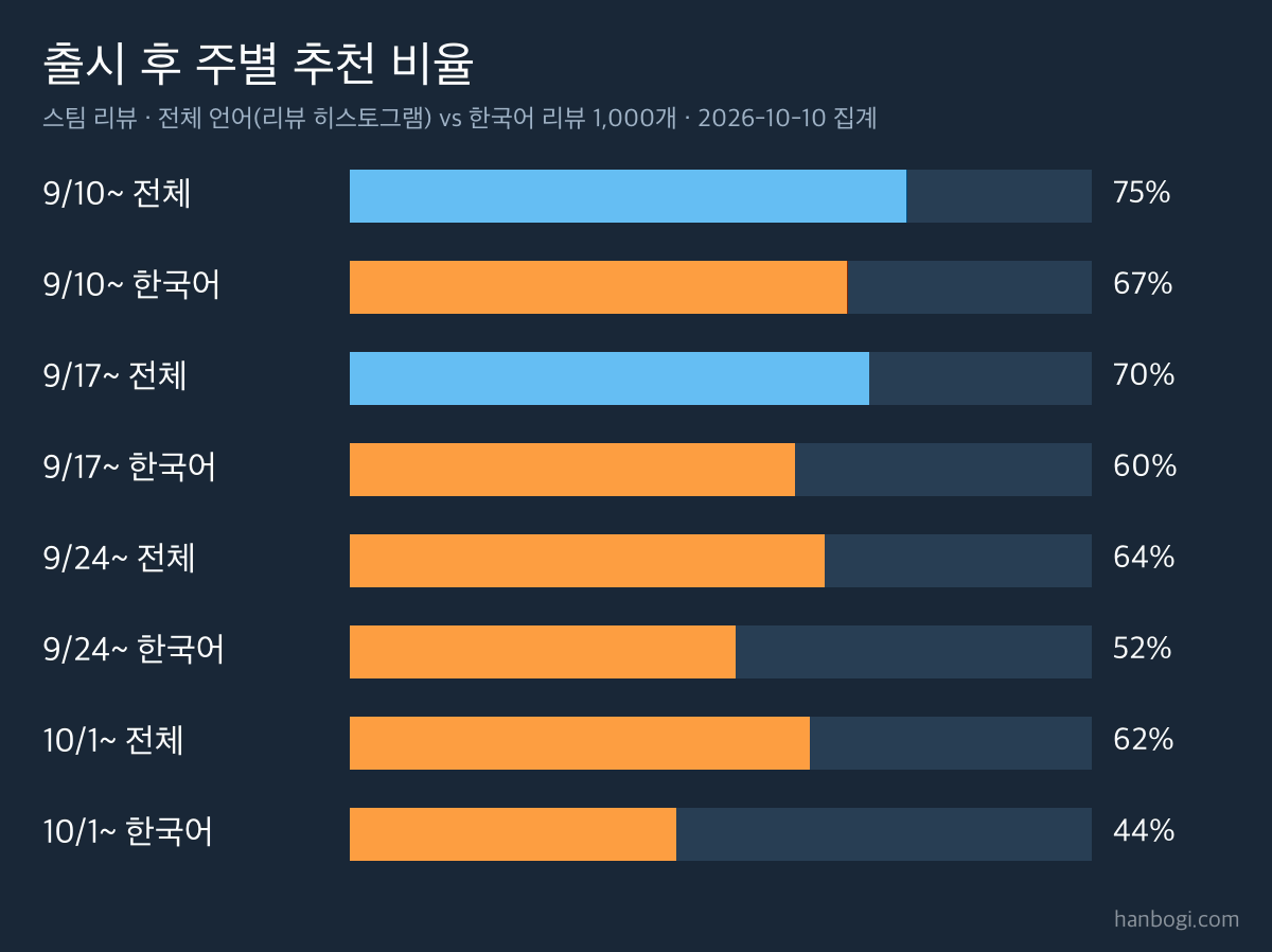 워독스 WARDOGS 리뷰 분석