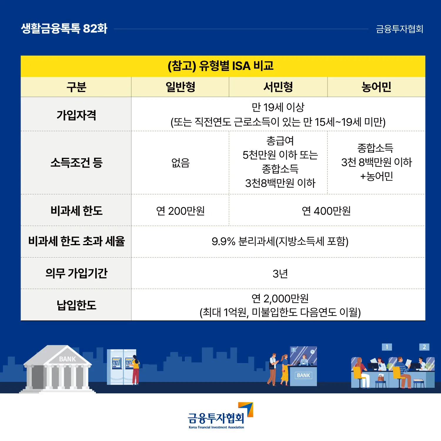 가입 자격 및 유형 (일반형 vs 서민형)