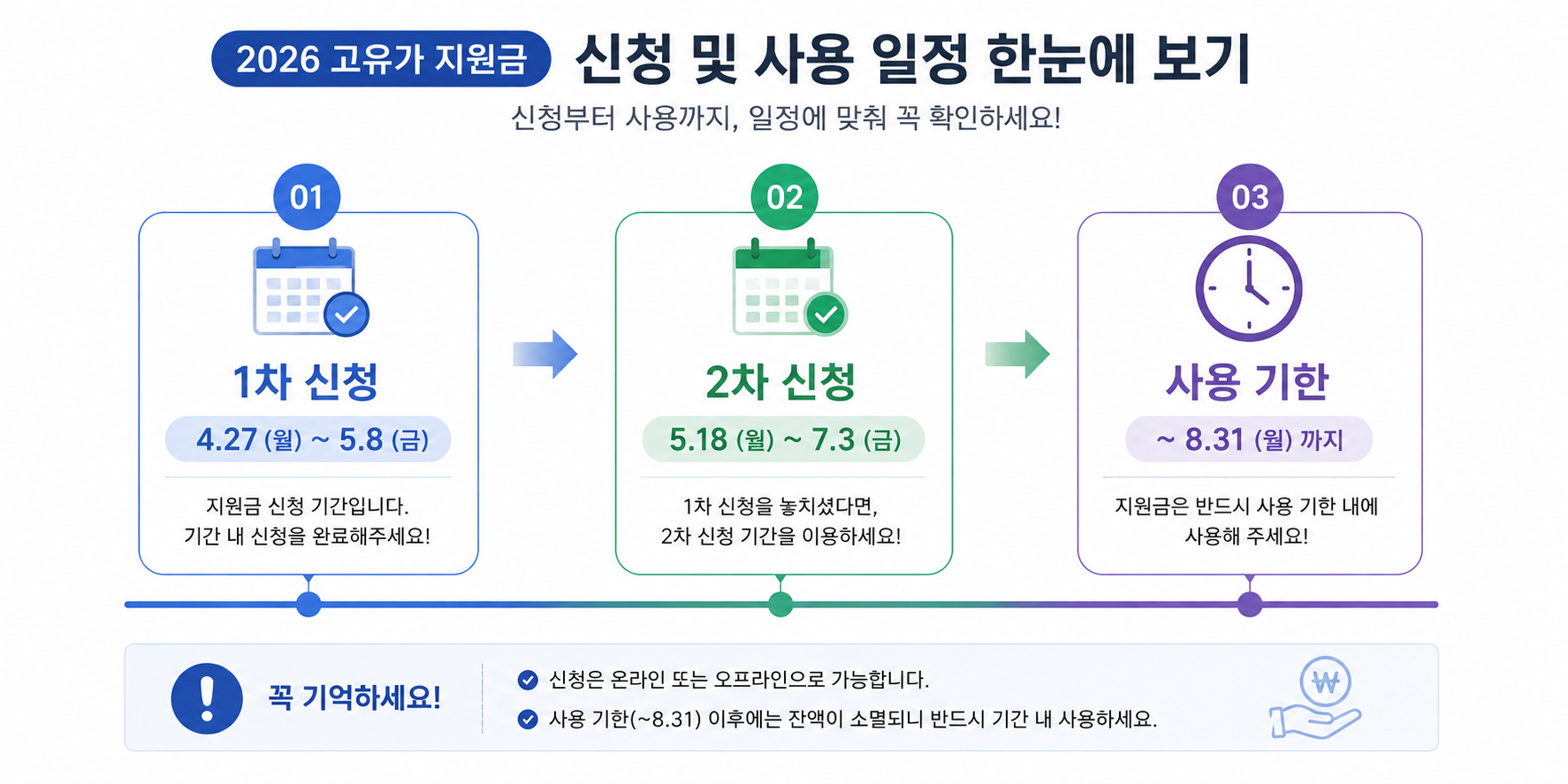 고유가피해지원금 2차 신청