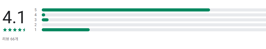 주정차 단속 알림 문자 받기 신청 앱, 신청방법