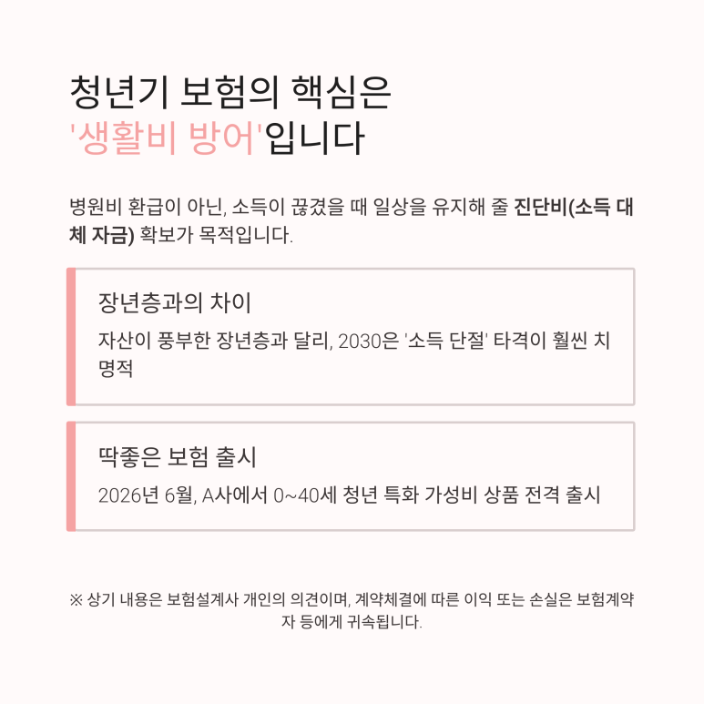 2030 청년층에게 치료비 실비 보장보다 소득 대체용 진단비 생활비가 더 중요한 이유 구조 분석