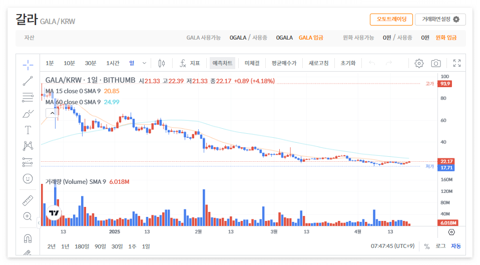 갈라 코인 시세 가격 전망