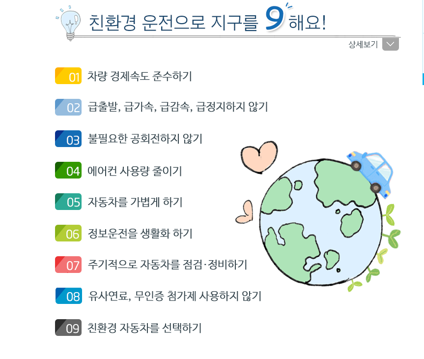 탄소중립포인트 자동차