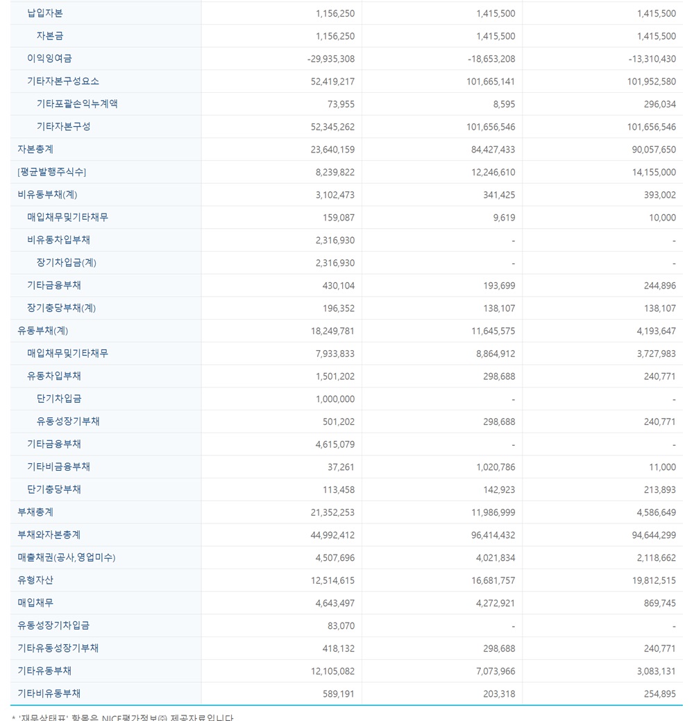 프롬바이오 재무정보2