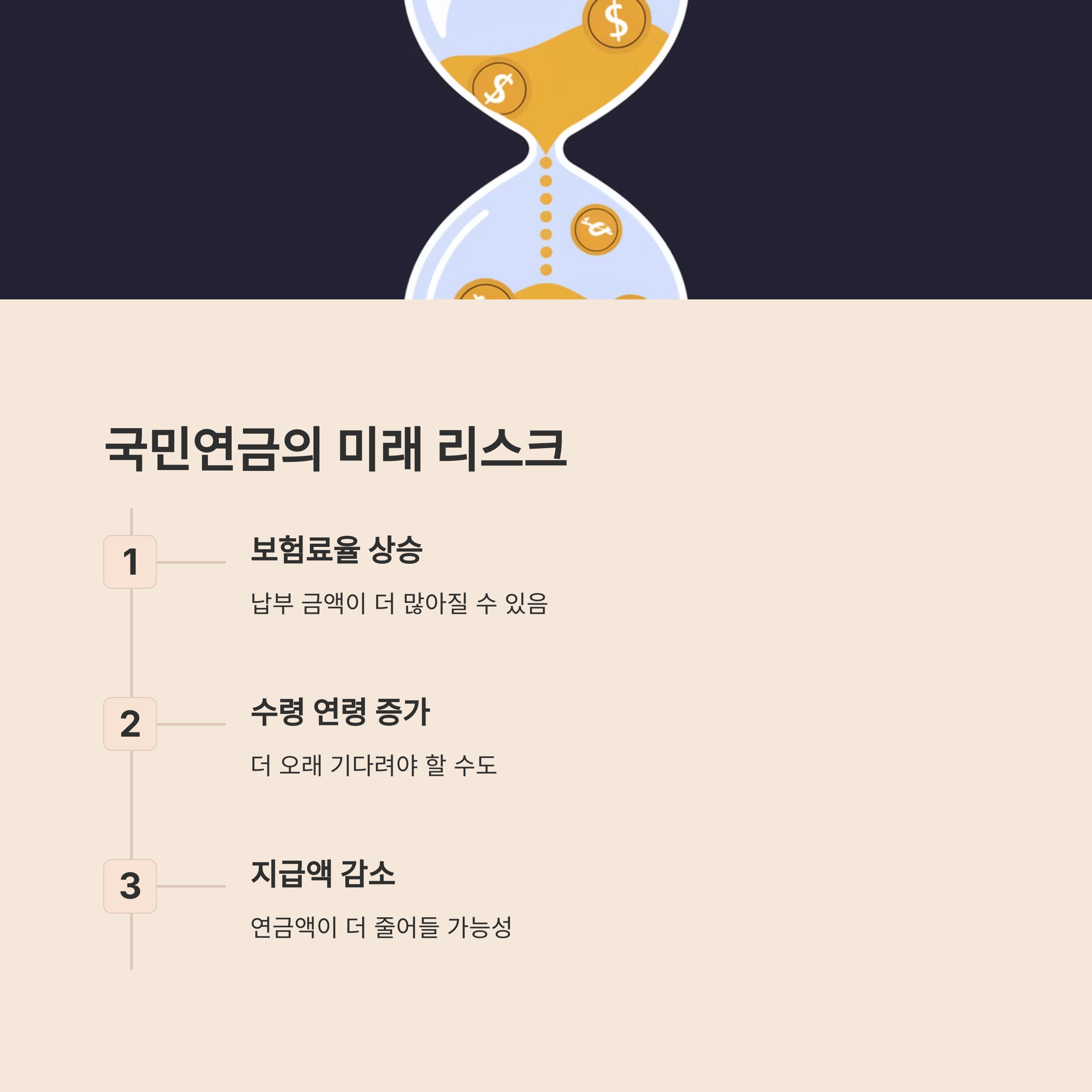 국민연금 소득대체율 43%