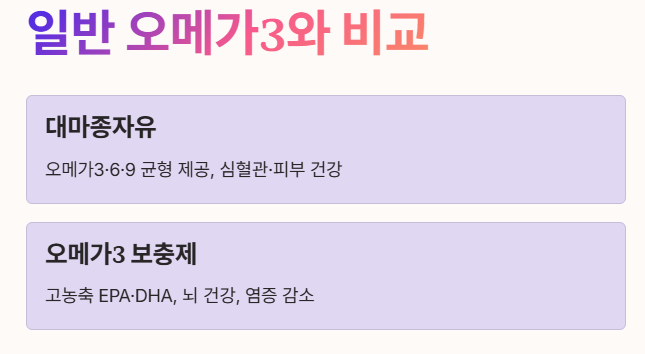 대마종자유 vs 일반 오메가3 비교 텍스트 설명