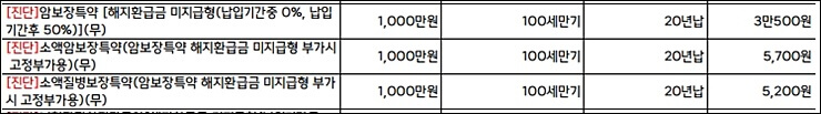 비갱신형 보험가격