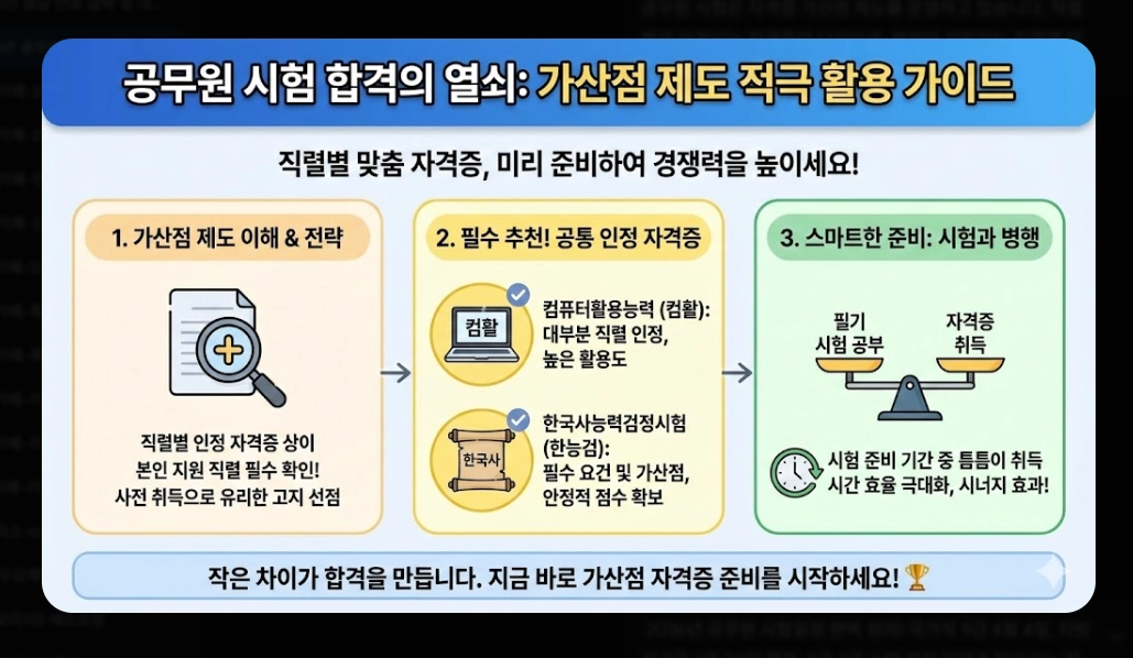 2026년 공무원 시험일정 총정리 국가직&middot;지방직 확정일정