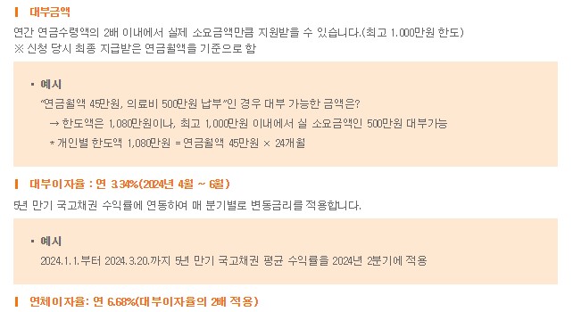 국민연금 담보대출 실버론 자격조건 신청방법