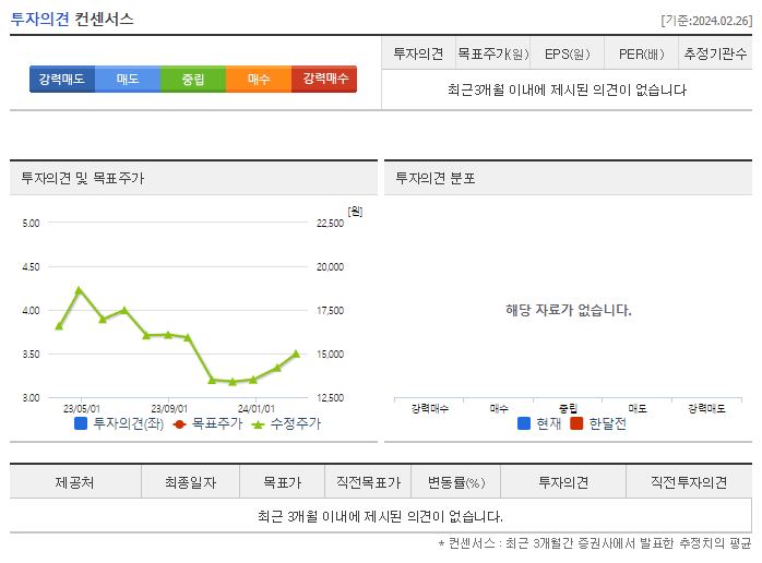 싸이토젠_투자의견