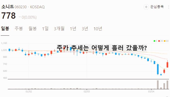 중국 휴머노이드 로봇 관련주 대장주 TOP5